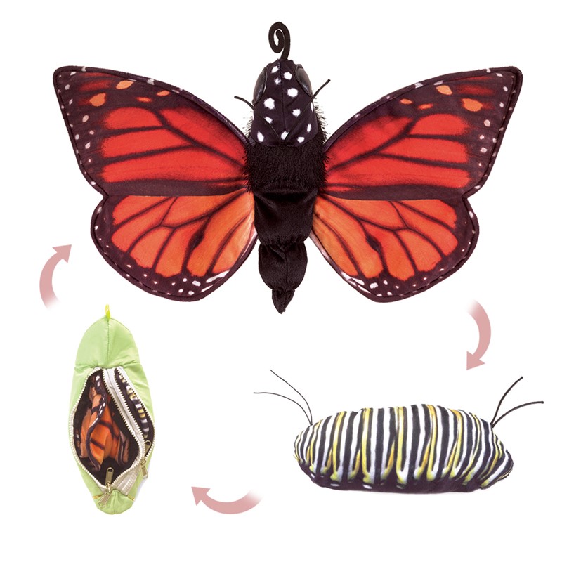 Folkmanis Handpuppe Metamorphose Schmetterling in drei Entwicklungsstadien: Raupe, grüne Puppe mit Reißverschluss und roter Monarch-Falter